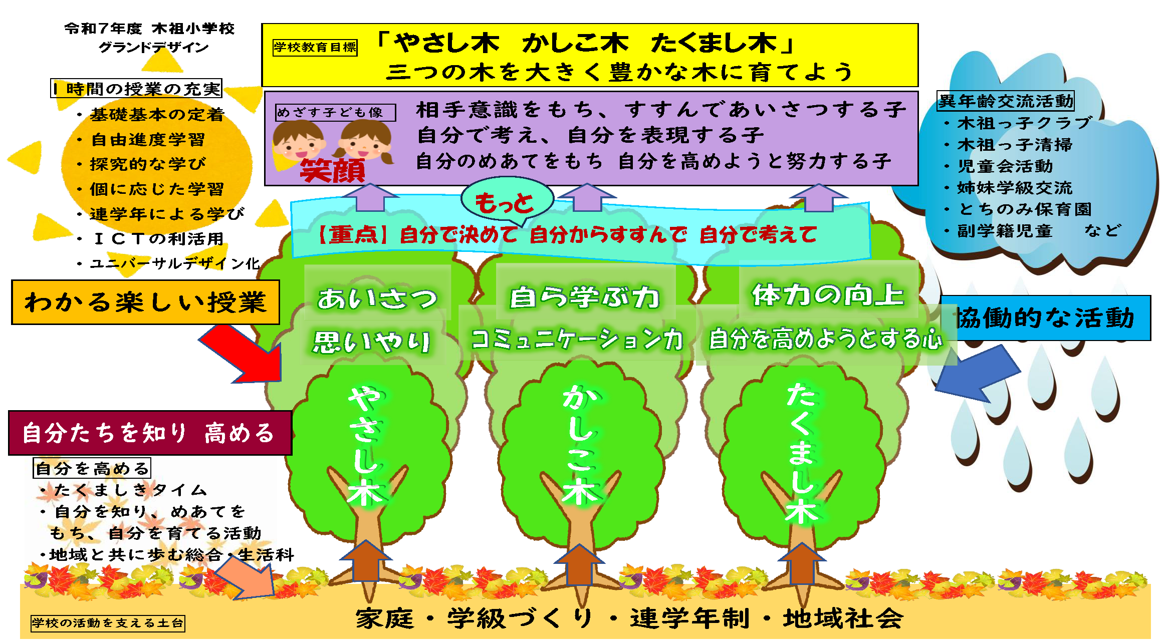 グランドデザイン